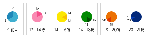 配送時間