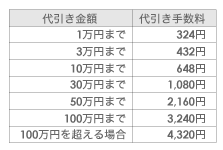 代引手数料